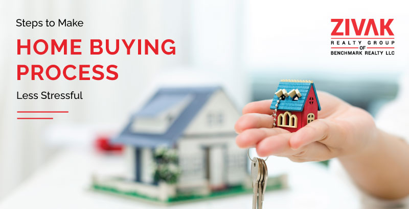 Home Buying Process