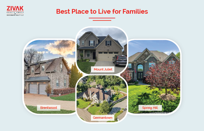 Best place to live for Families