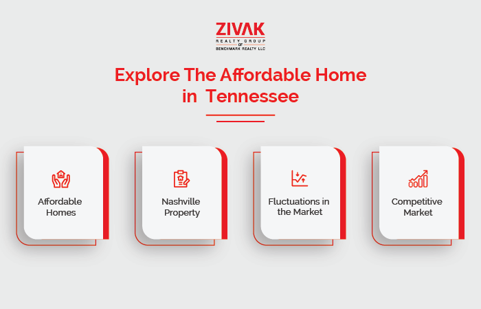 Explore the affordable Home in Tennessee